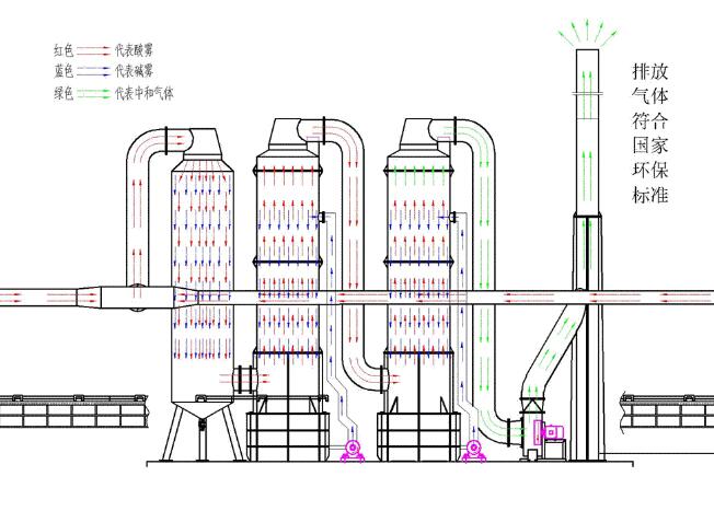 废气处理图纸