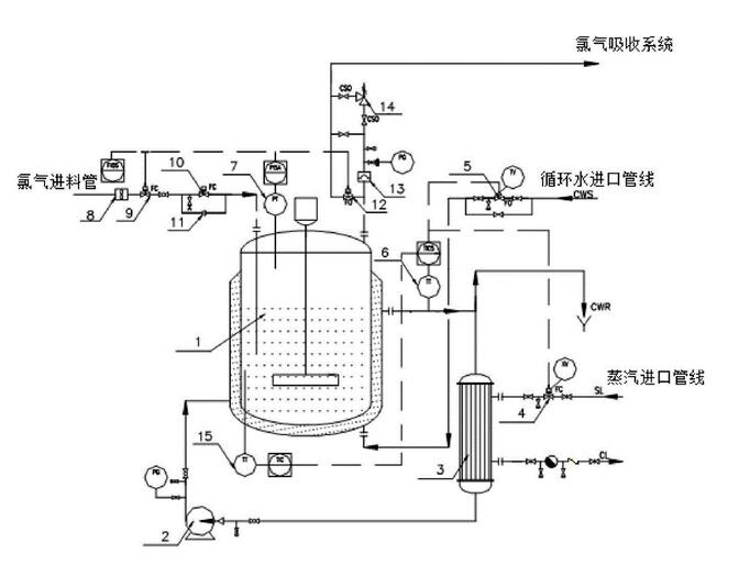 废气处理原理流程