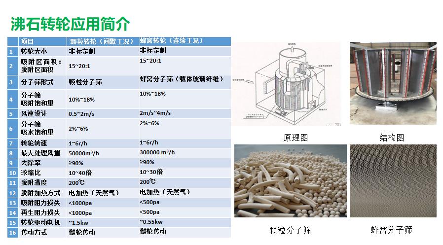 应用简介