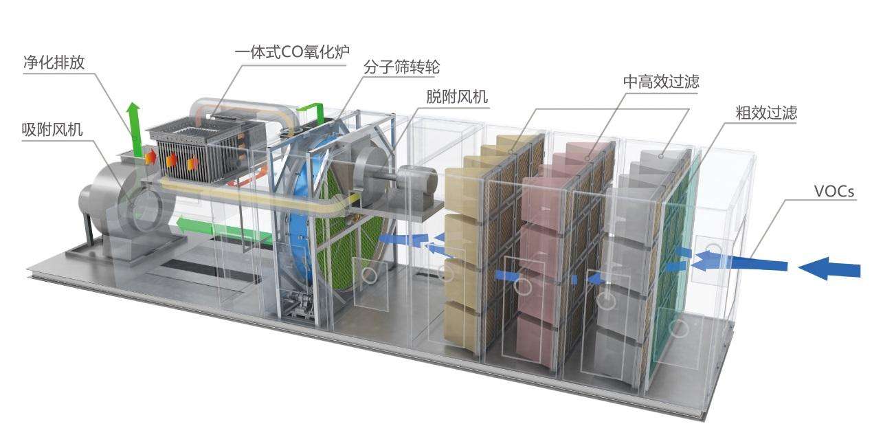 沸石分子筛