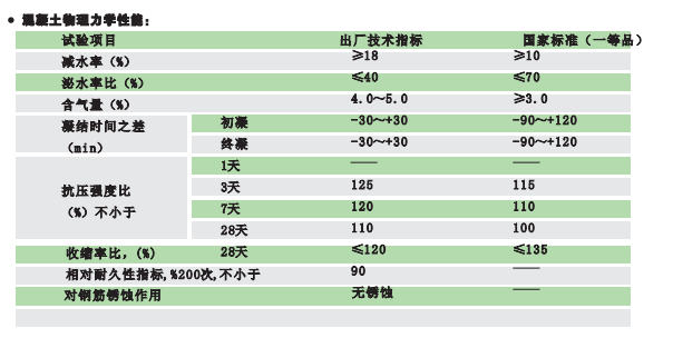 HM-10高效引气减水剂